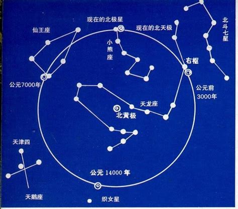 天樞貪狼|北斗七星之天樞星（貪狼星）的科普和傳說